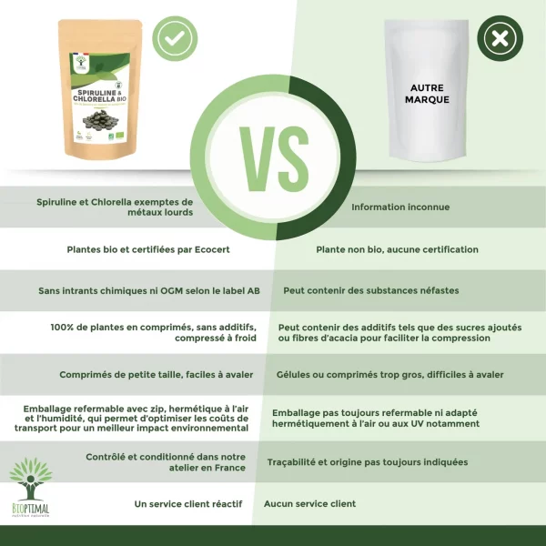 spiruline bio 5